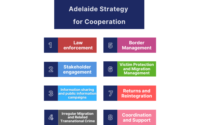 Adelaide Strat table graphic for website