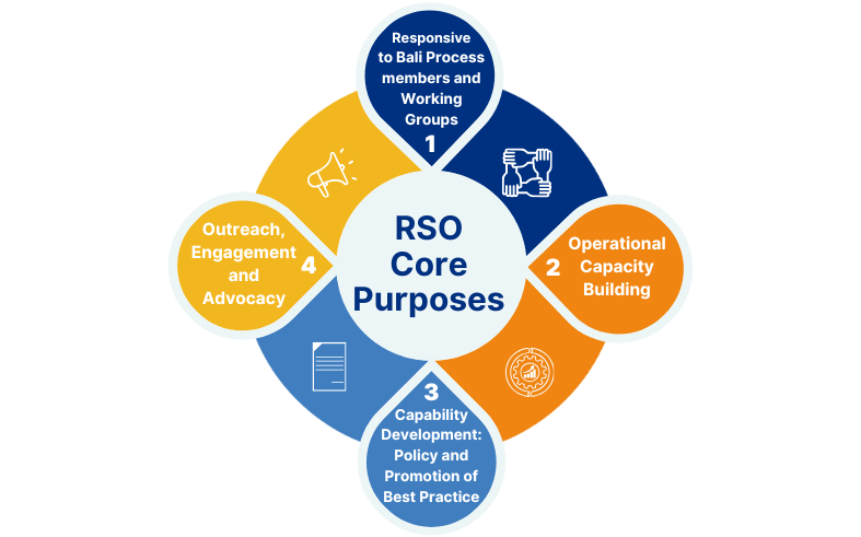 RSO Core Purposes