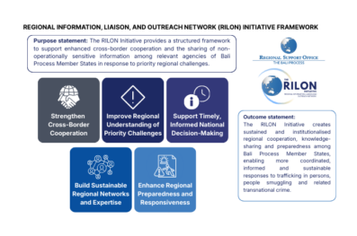 Regional Information, Liaison, and Outreach Network (RILON) Initiative Framework (862 x 510 px) (12) Image